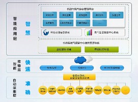 機(jī)動車排放帶來的環(huán)境污染問題該如何應(yīng)對？