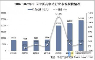 中藥制造行業(yè)產(chǎn)生的惡臭如何應(yīng)對(duì)？